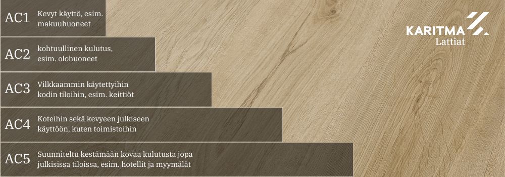 Laminaatin naarmuuntumisenkesto