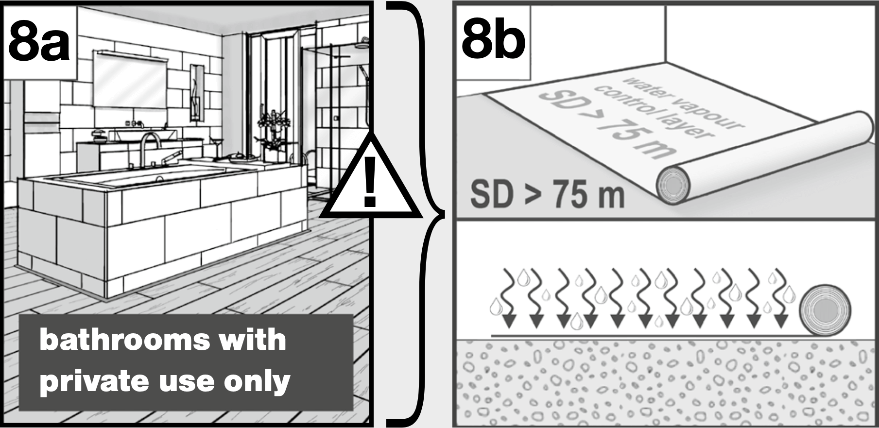 Hybridilattian asennus kylpyhuoneeseen