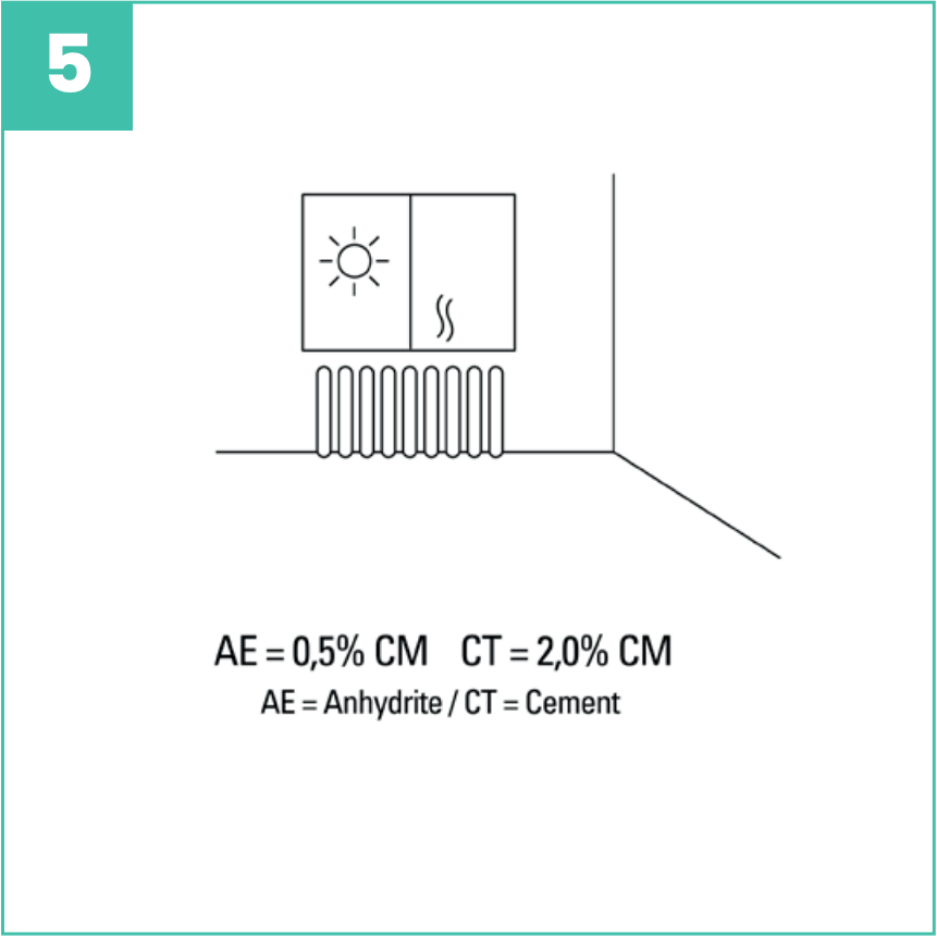 Liimattavan vinyylilankun aluslattian vaatimukset