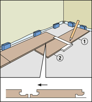 Rivin viimeisen lankun katkaisu