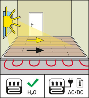 Lankkujen asennussuunta valonlähdettä kohti
