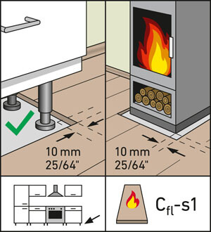 Asennus kiinteiden kalusteiden alle