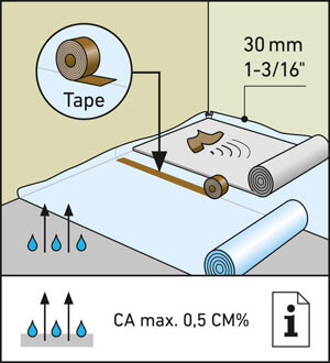 Kosteussulun asennus