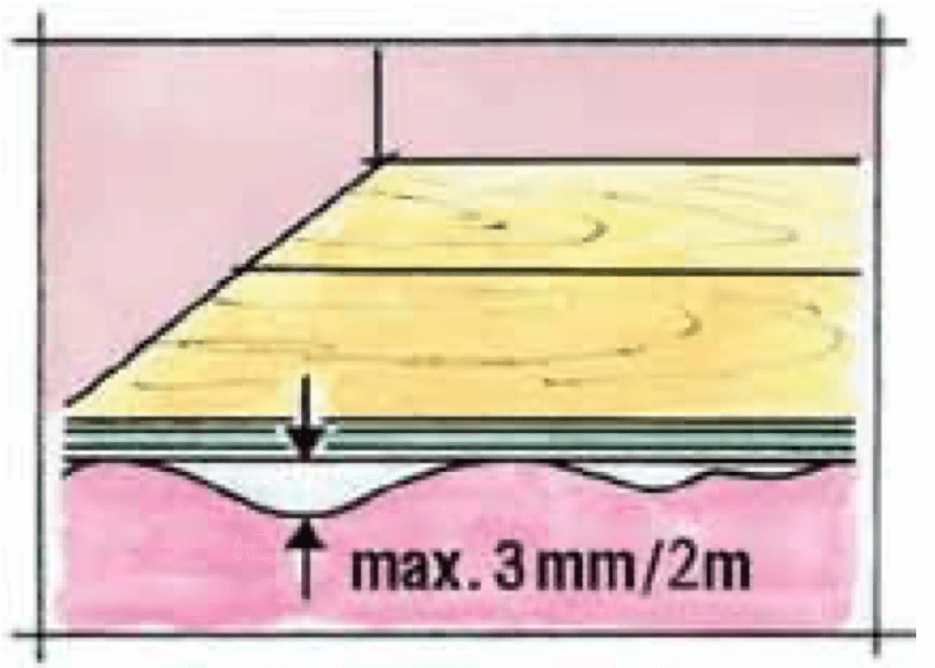 Vinyylikorkin asennuksen tasaisuusvaatimukset