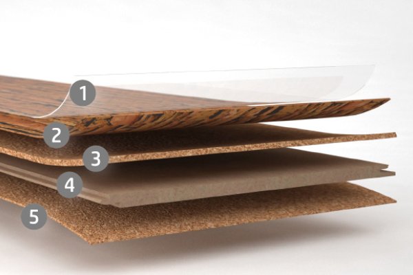 Korkkilattian kerrokset