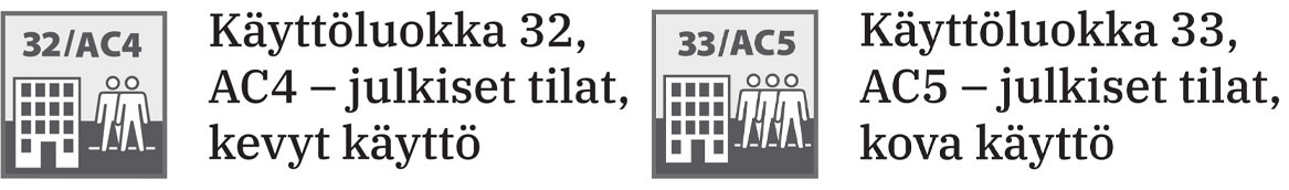 Laminaattien käyttöluokat