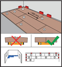 Kolmannen vinyylilankkurivin asentaminen.
