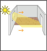 Vinyylilankkujen asennussuunta