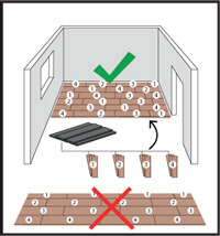 Vinyylilankkujen sekoittaminen.